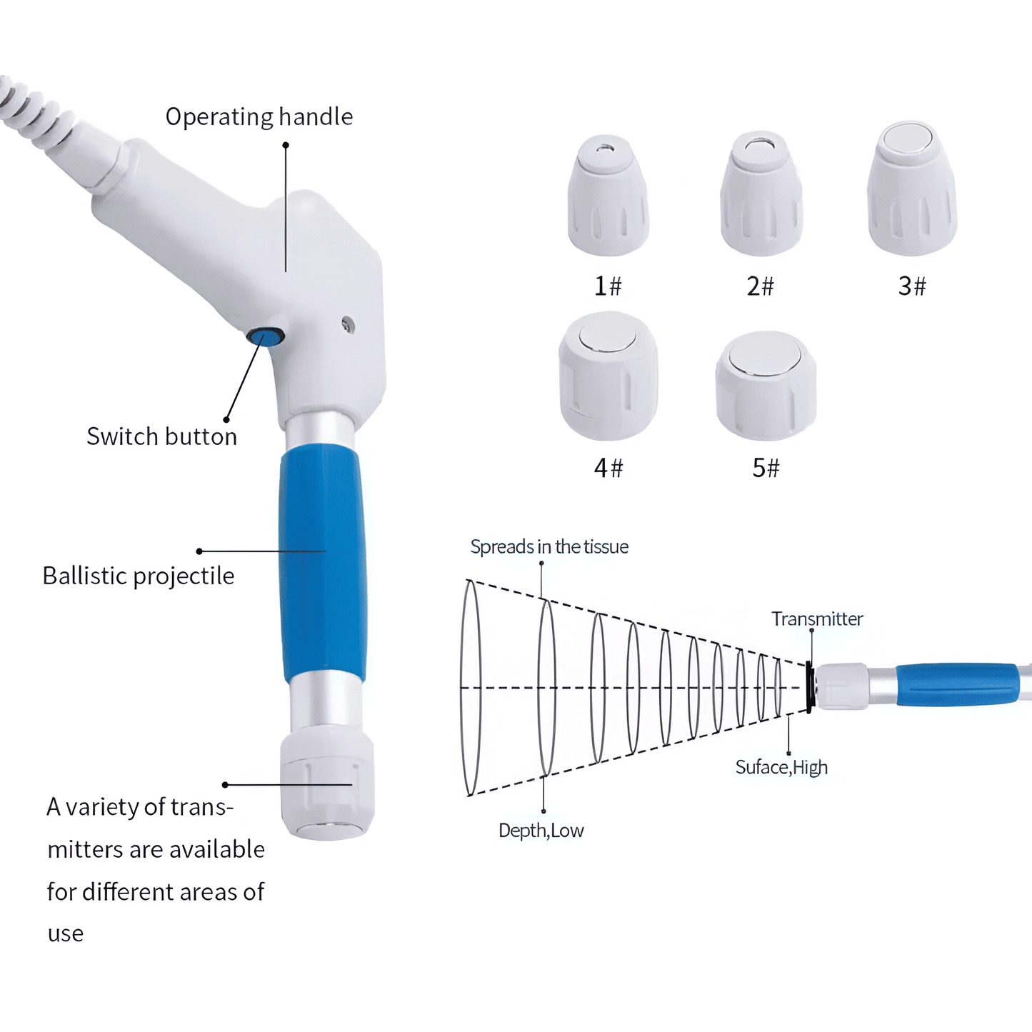 Portable Relief Foot Therapy Device for Heel Pain - BritishElegance